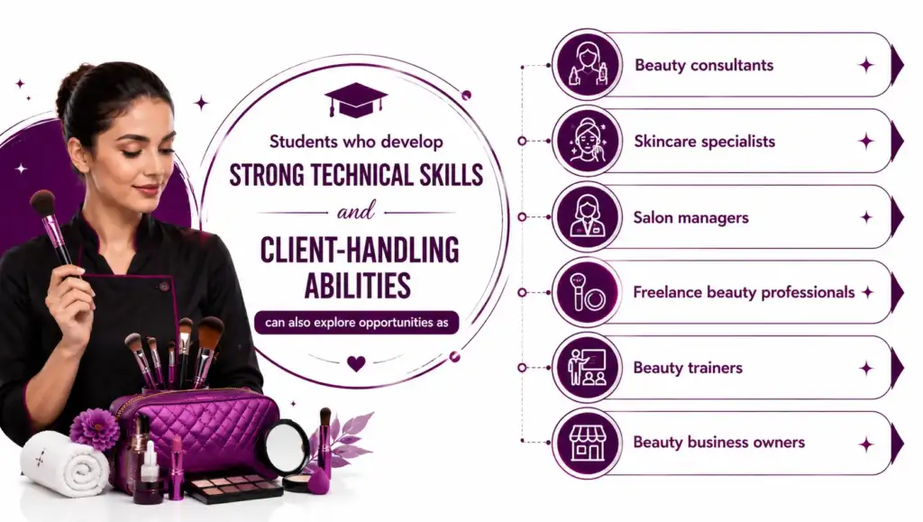 Students who develop strong technical skills and client-handling abilities can also explore opportunities as