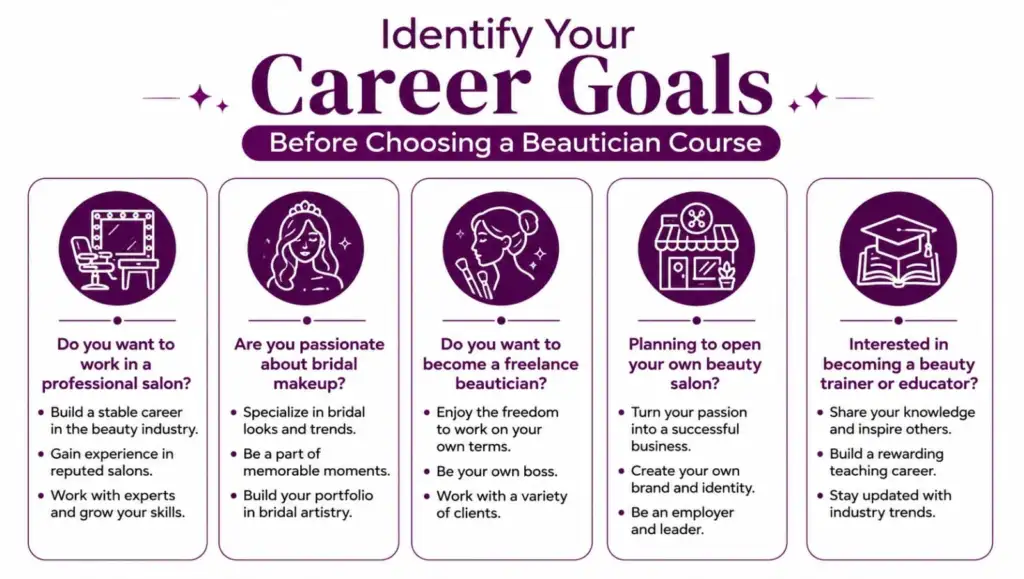 Identify Your Career Goals Before Choosing a Beautician Course