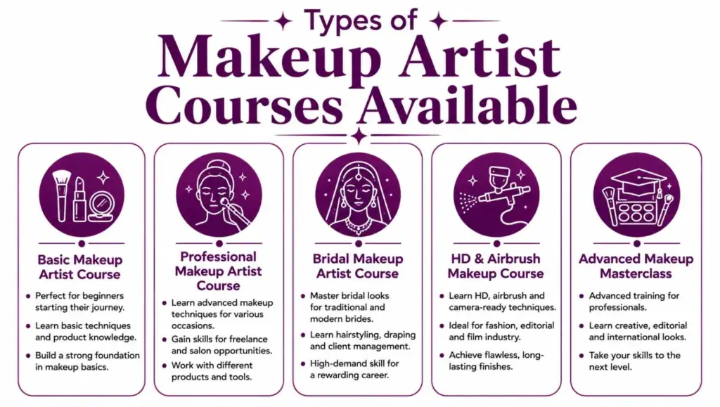 Types of Makeup Artist Courses Available